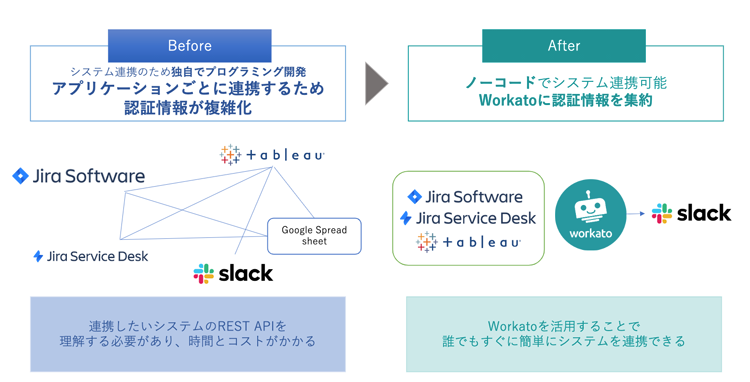 /blog/2020/09/30/assets/slack-tableau-seminar04.png