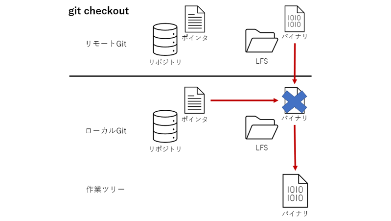 /blog/2020/10/09/assets/bitbucket-git-lfs04.png