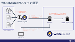 WhiteSourceの仕組みを説明します（前編）