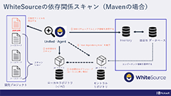 WhiteSource の仕組みを説明します （後編）