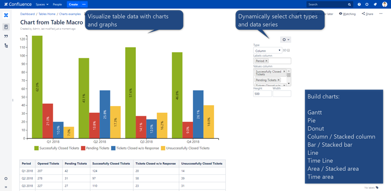 /blog/2020/12/11/assets/table-filter-and-charts-for-confluence03.png