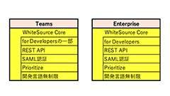 WhiteSourceのライセンス体系がスマートになりました！