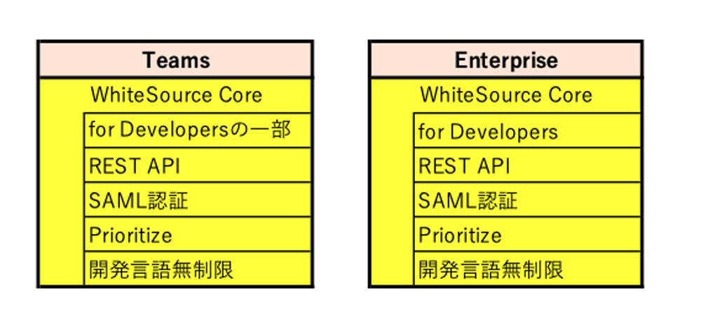 /blog/2021/01/21/assets/whitesource-license02.png