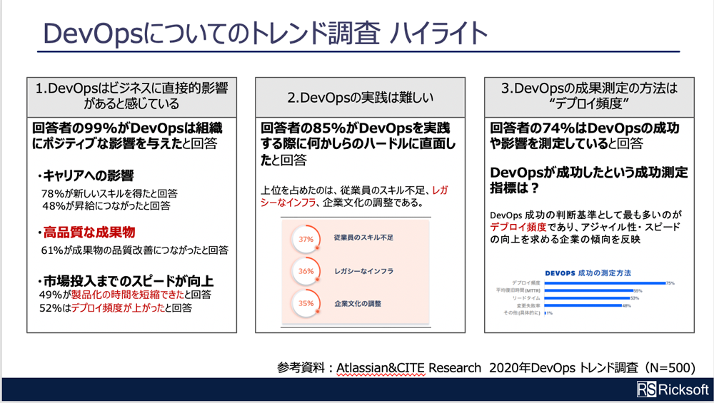 /blog/2021/02/04/assets/it-seminar02.png