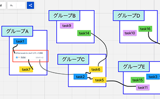 Whiteboards for Jira: team collaboration を使ってオンラインMTGの生産性を向上させよう