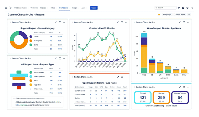 /blog/2021/04/09/assets/jira_custom_charts_02.png