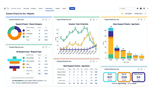 見た目ポップなレポート〜Custom Charts for Jira - Reportsでカスタマイズ〜