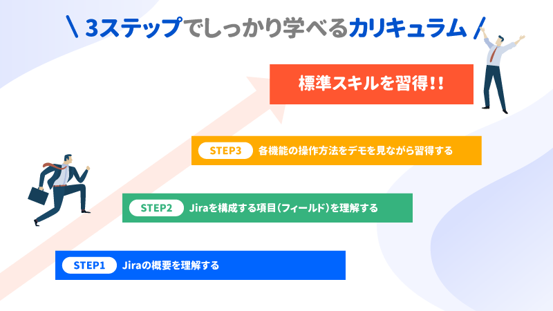 【eラーニング】標準スキルを1日でマスターするJira入門コース「クラウド版」をリリース