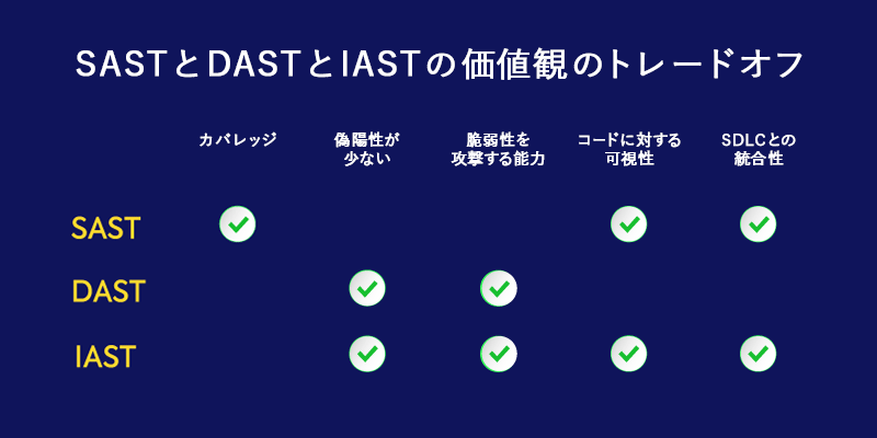 動的アプリケーションセキュリティテスト -DASTの基礎知識-