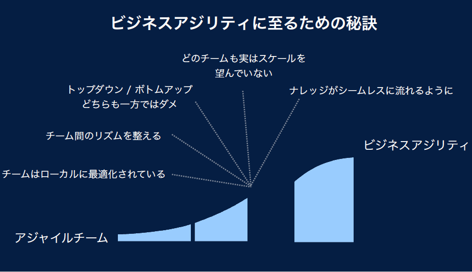 アトラシアン共催セミナー