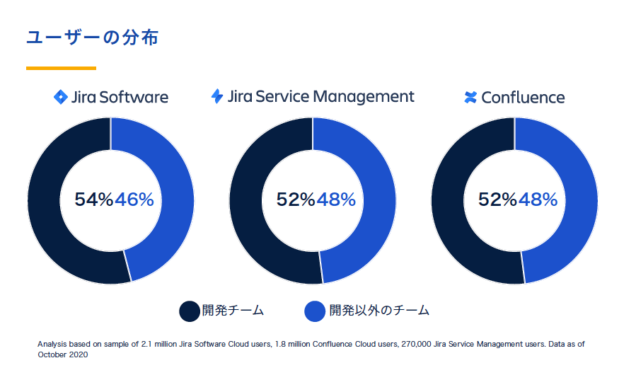 /blog/2021/06/08/assets/jiracloud_seminar_img02.png