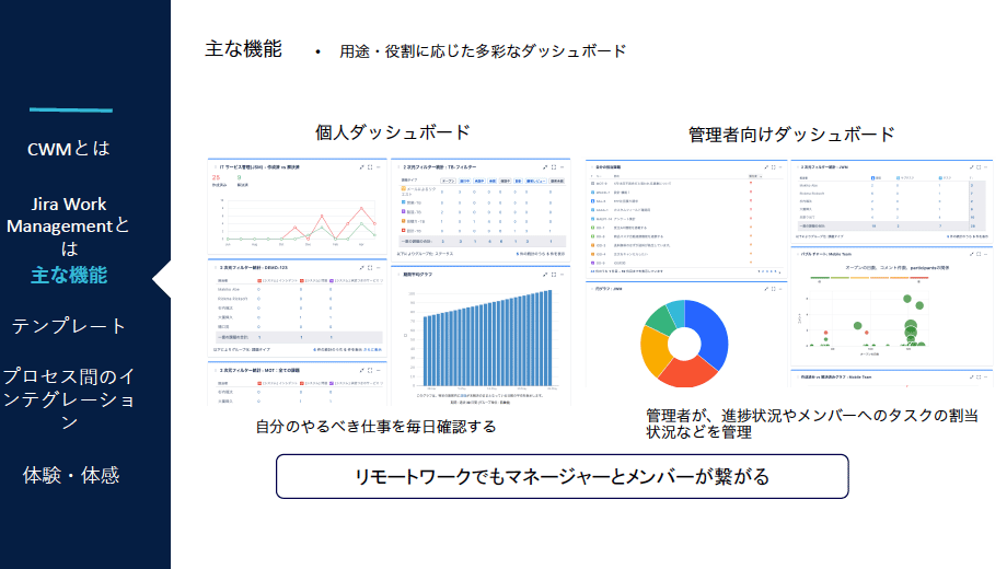 /blog/2021/06/08/assets/jiracloud_seminar_img03.png