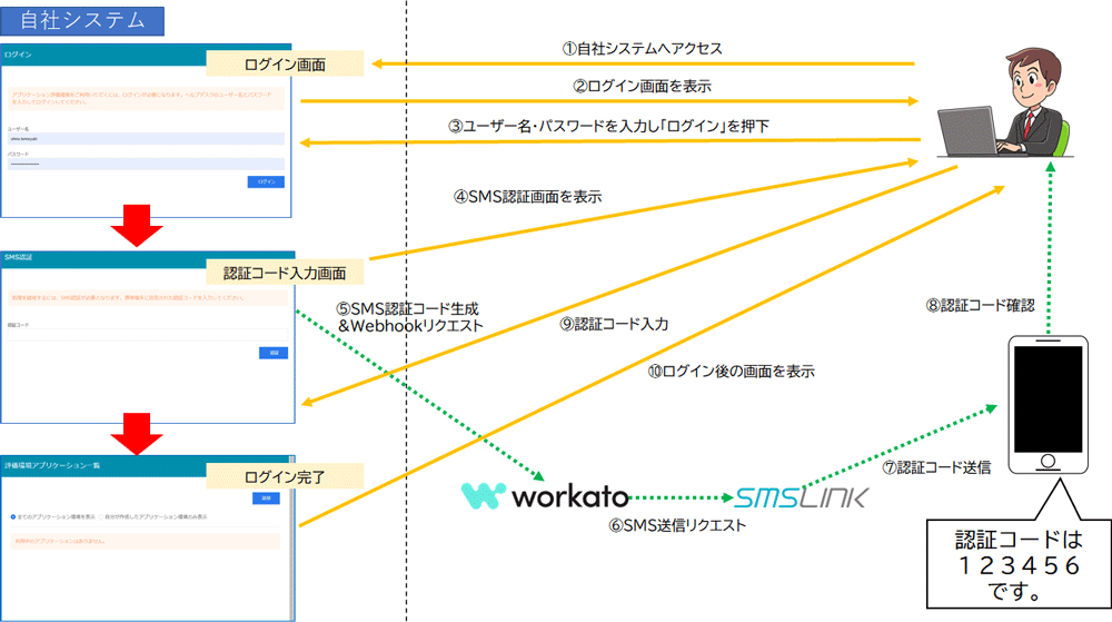 /blog/2021/06/18/assets/workato_smslink_img01.png