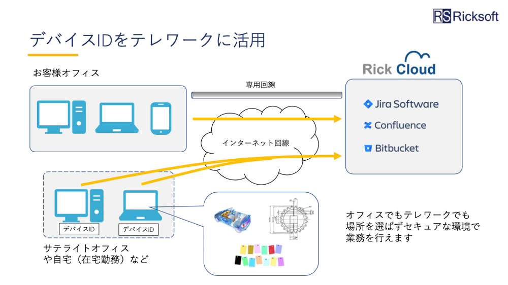 サイバートラスト社共催『必見！ウィズコロナ時代の安全で効率的なリモートワーク環境とは』セミナー開催レポート