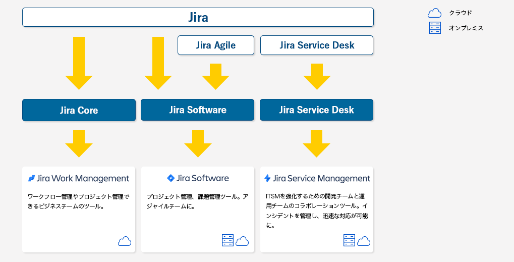 ビジネス部門向けタスク管理ツール「Jira Work Management 」とは？