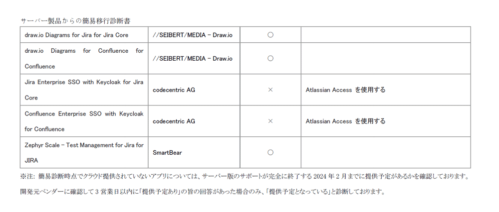 /blog/2021/07/16/assets/atlassian_cloud_img02.png