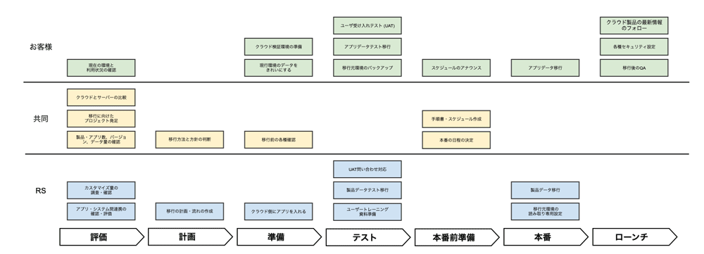 /blog/2021/07/16/assets/atlassian_cloud_img03.png