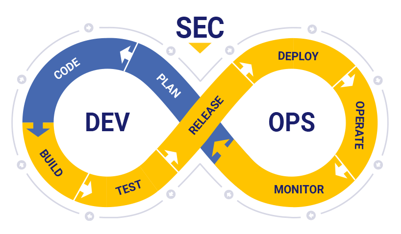 これだけは知っておきたい「DevSecOps」のポイント