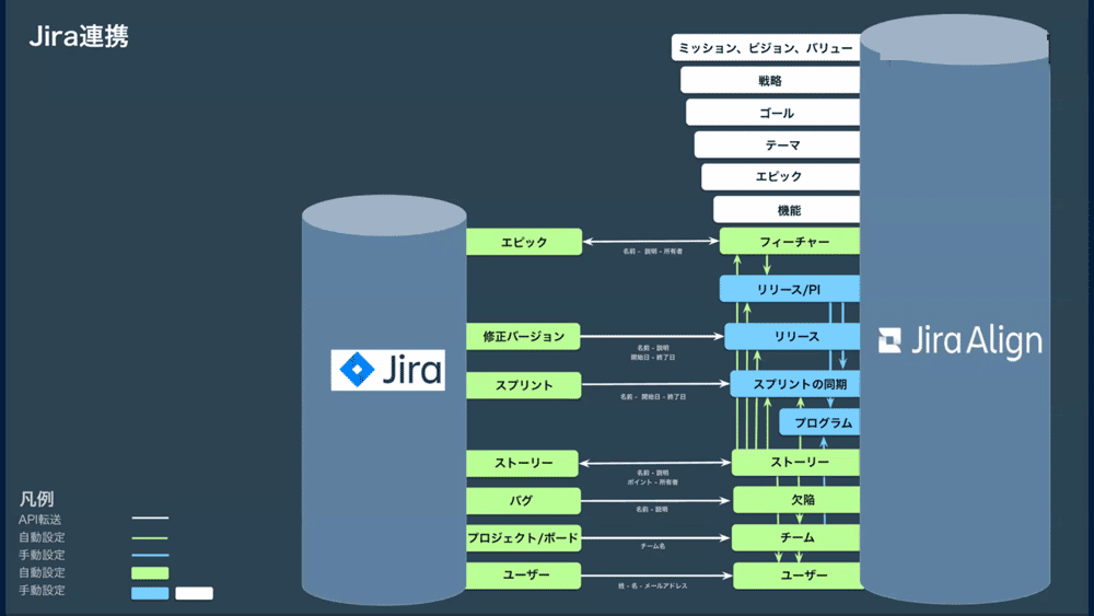 /blog/2021/11/10/assets/jira_align_img02.png