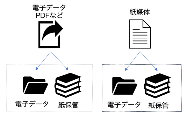 /blog/2021/11/15/assets/alfresco_workato_point_img02.png