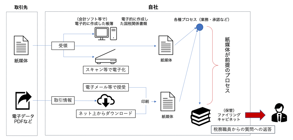 /blog/2021/11/15/assets/alfresco_workato_point_img04.png