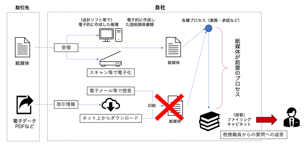 /blog/2021/11/15/assets/alfresco_workato_point_img05.png