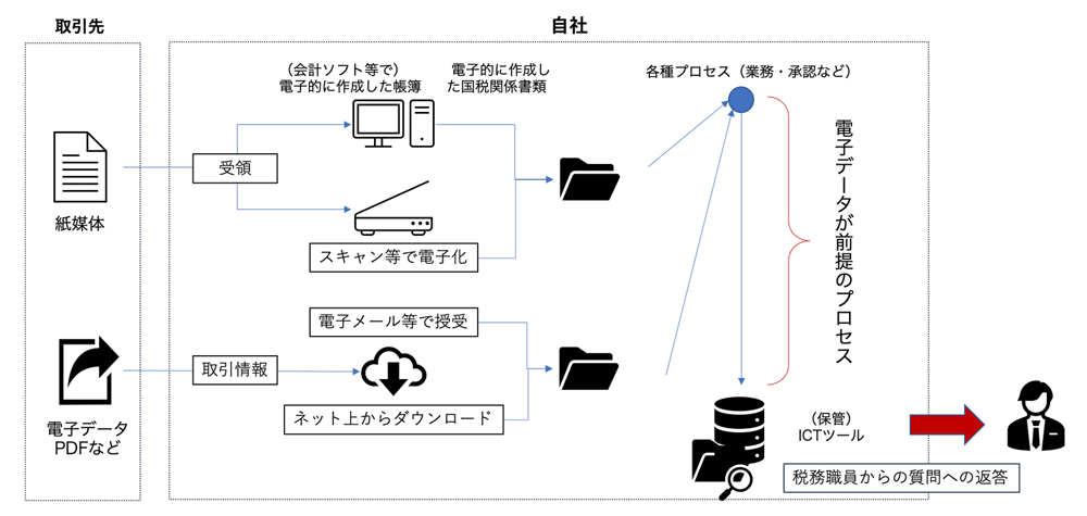 /blog/2021/11/15/assets/alfresco_workato_point_img06.png