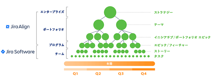 アジャイル開発からアジャイル経営へ。Gartner IT Symposium/Xpoに出展しました