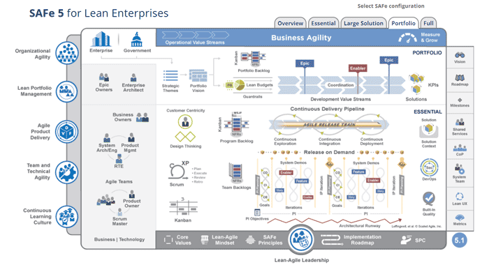 /blog/2021/12/06/assets/jira-align-img02.png