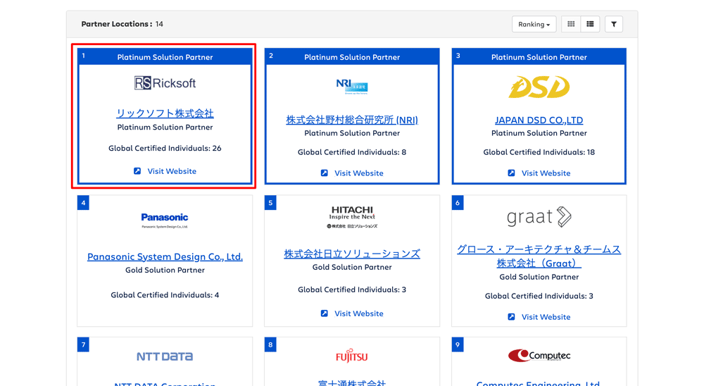 アトラシアン認定資格 ACEの資格者が4名になりました！ACPも26名在籍！