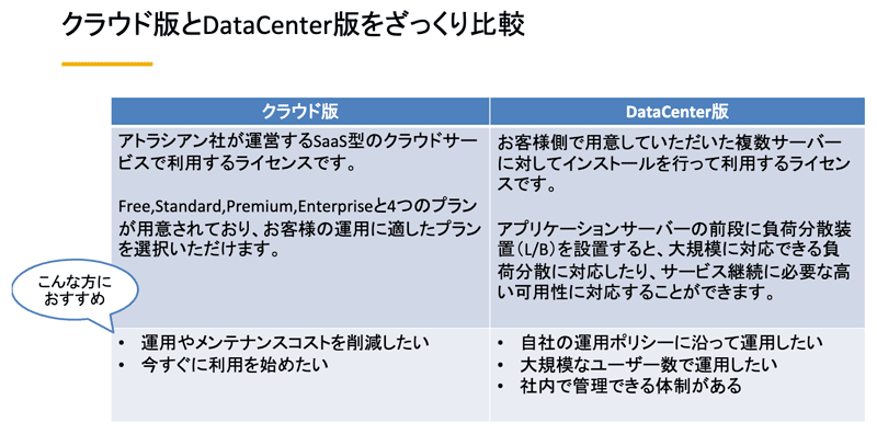 /blog/2022/03/29/assets/atlassian_cloud_img02.png