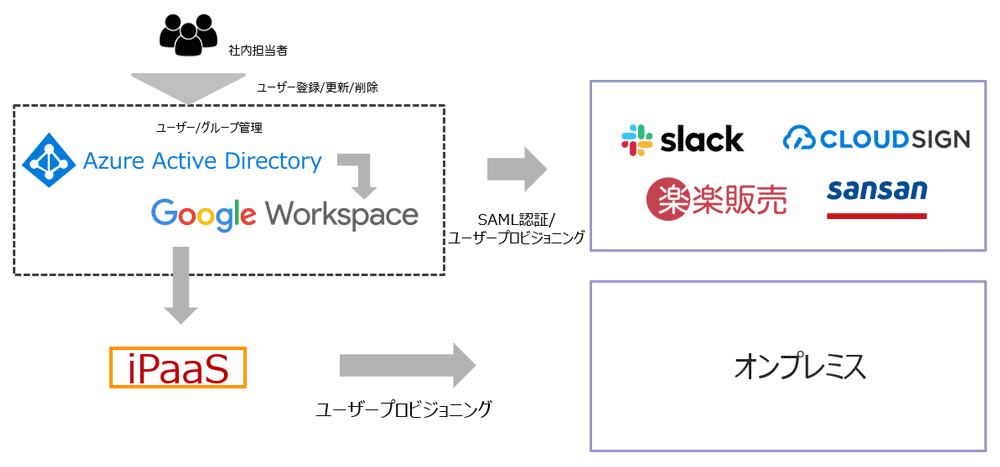 /blog/2022/04/06/assets/workato_img02.png