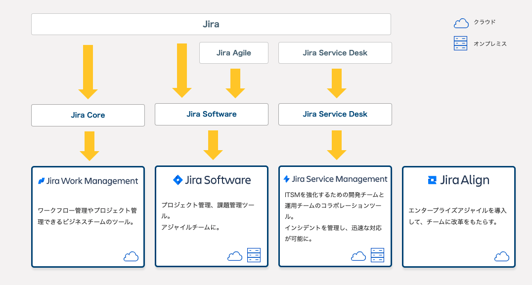 /blog/2022/04/28/assets/jira_img01.png