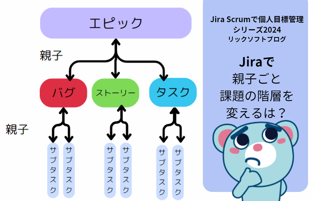 【スクラムで目標管理シリーズ】Jira Softwareの「ストーリー」として作った課題を、「エピック」に変えたくなった。サブタスクごと階層を変えたい