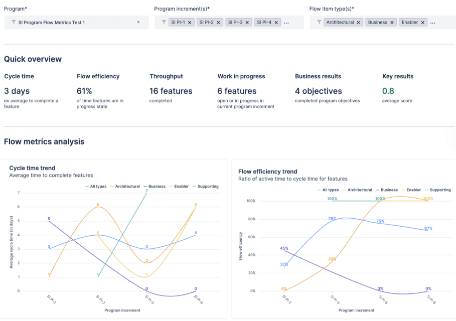 Cloud Platformアプリ Analytics