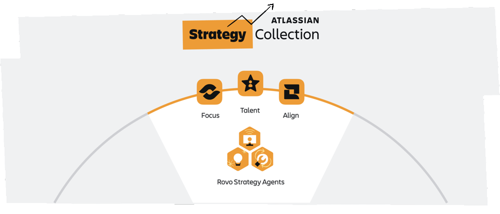 Strategy Collection