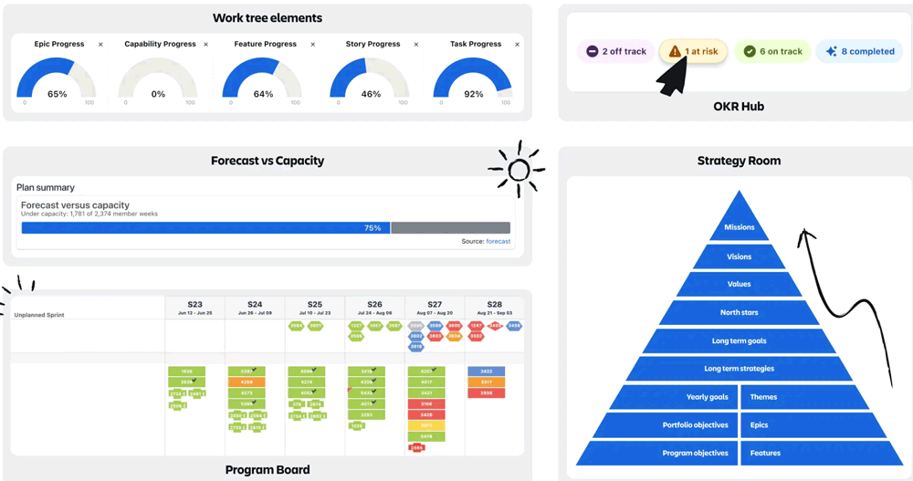 Strategy Collection Jira Aligns