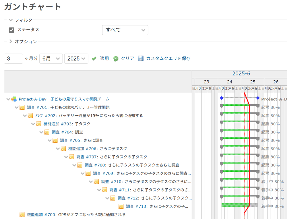 子課題の階層を場当たり的に無限に作れない