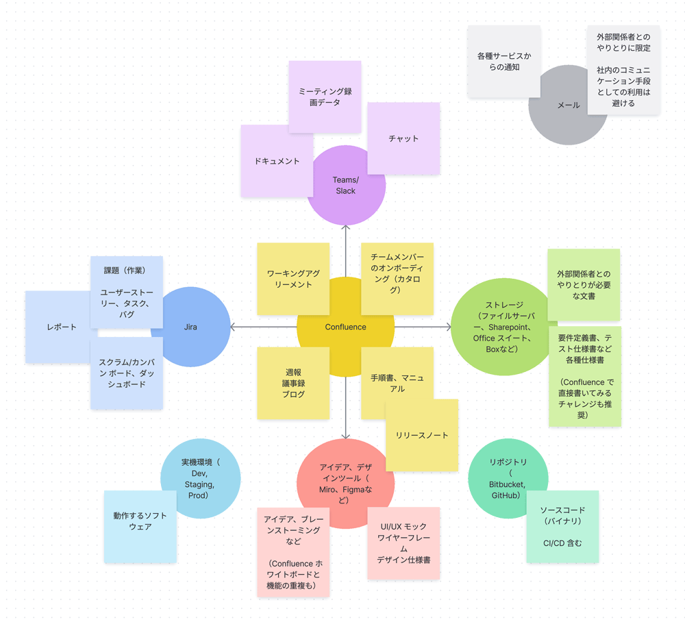 図解で見る CCP 全体マップ