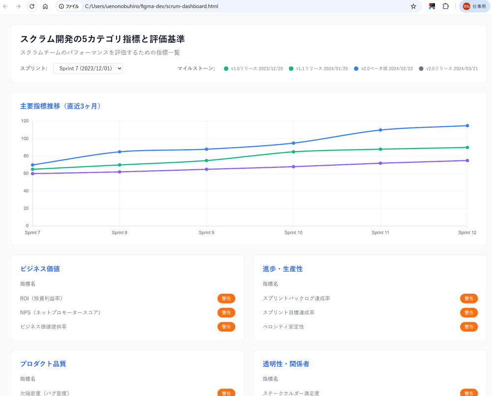 簡単なコードを依頼3