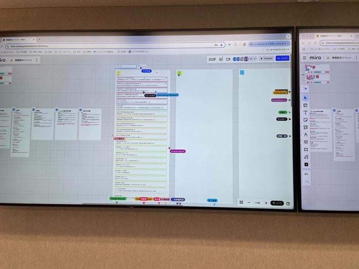 Miro画面イメージ