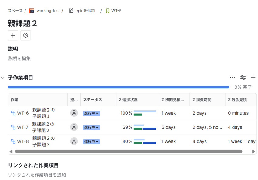 「親課題２の子課題２」の見積もりが非常に甘かったことがわかる