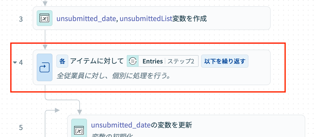 ループ処理の部分