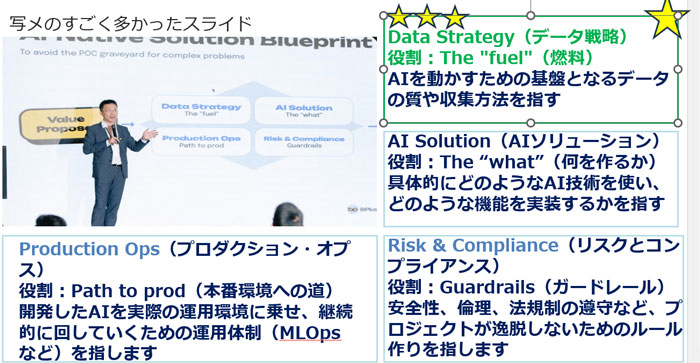 この１枚が、議論のベースになる設計図