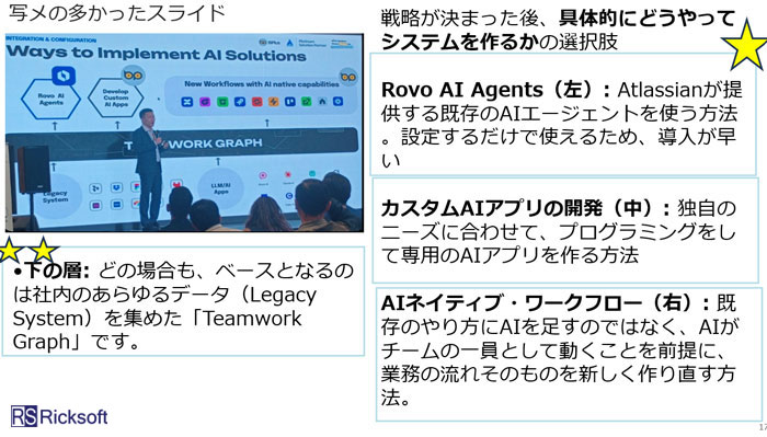 データこそが競争優位の源泉だと訴える一枚