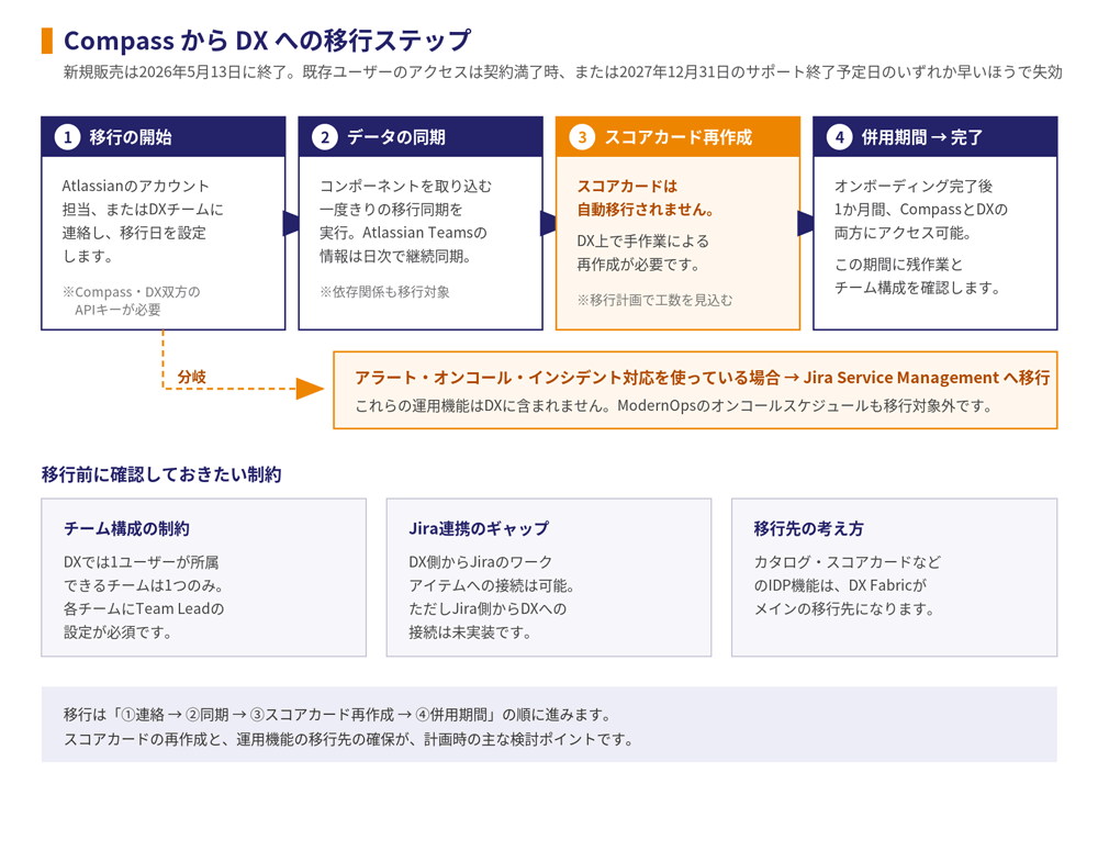 Compass から DX への移行ステップ