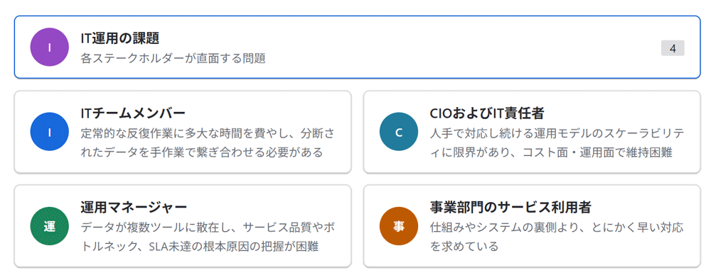IT運用の課題