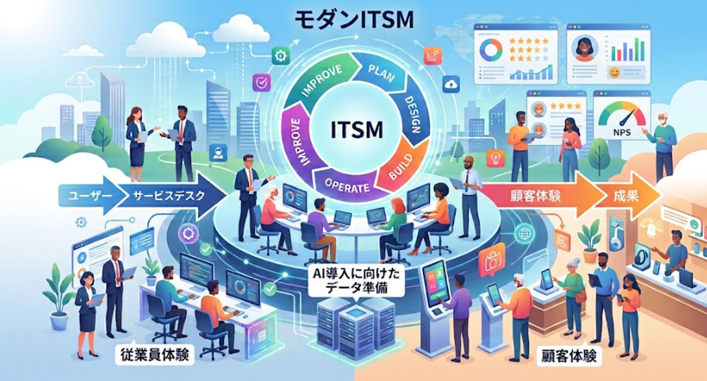 モダンITSM