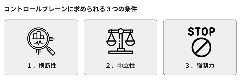 コントロールプレーンに求められる3つの条件