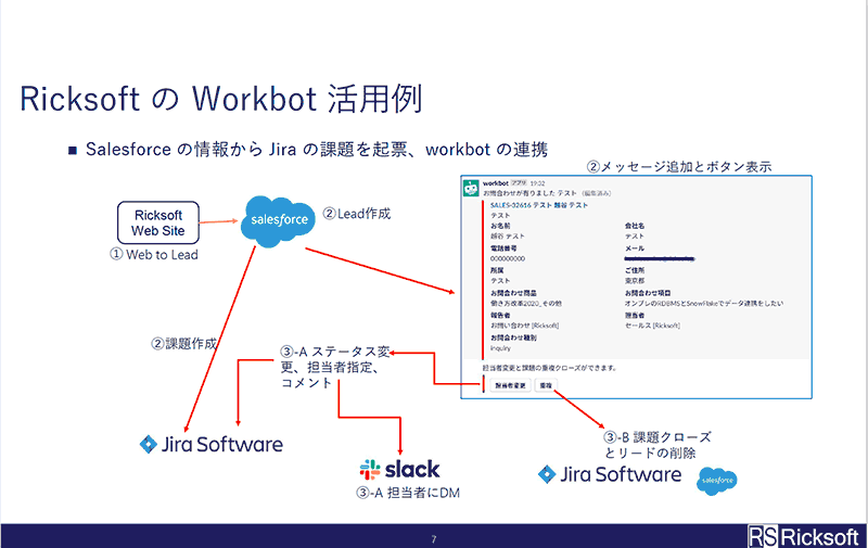 RicksoftのWorkbotの活用例